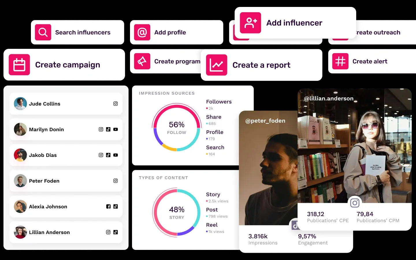 InfluenceHub Dashboard Preview